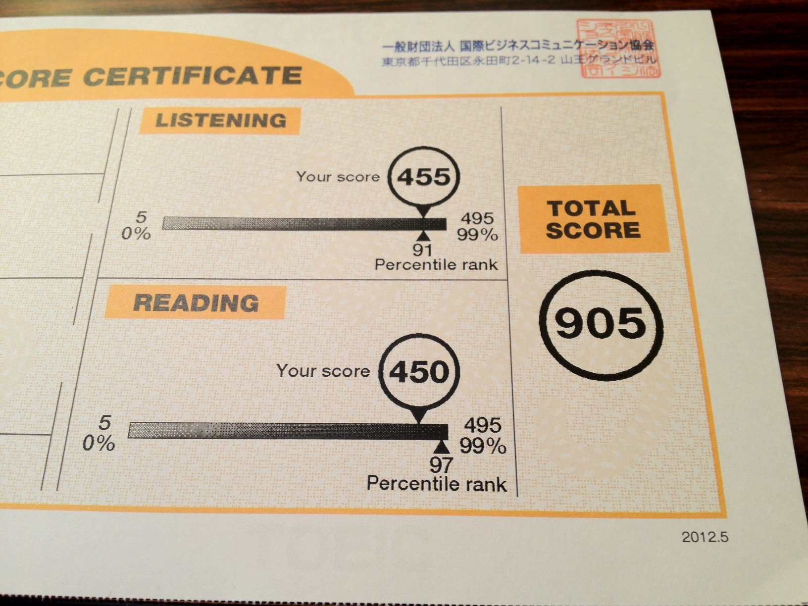 TOEIC 시험 점수 및 시험 점수 계산 방법